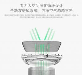 家要有你才完美 三款米家智能空气净化装置深度推荐