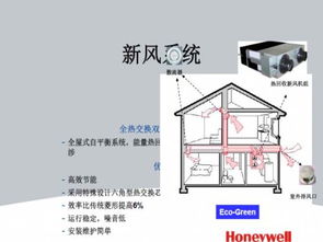 冰城新呼吸 哈尔滨空气净化设备的应用与展望